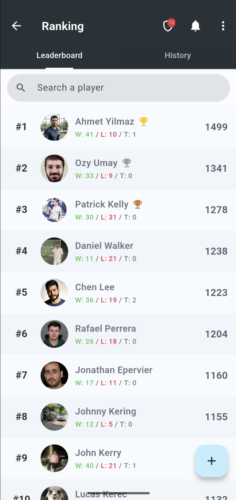 Elo ranking leaderboard