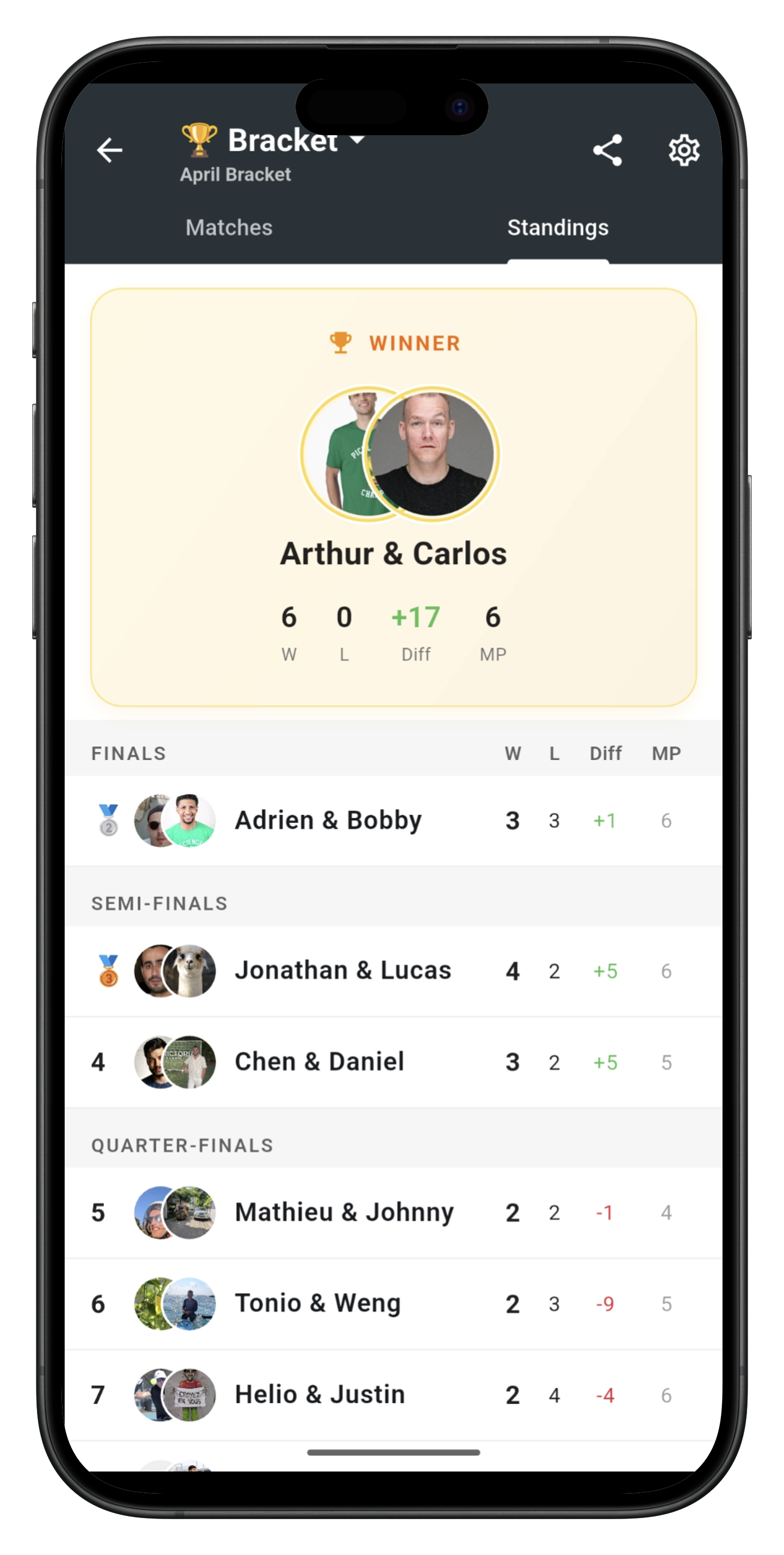 Tournament Winner and Final Standings UI