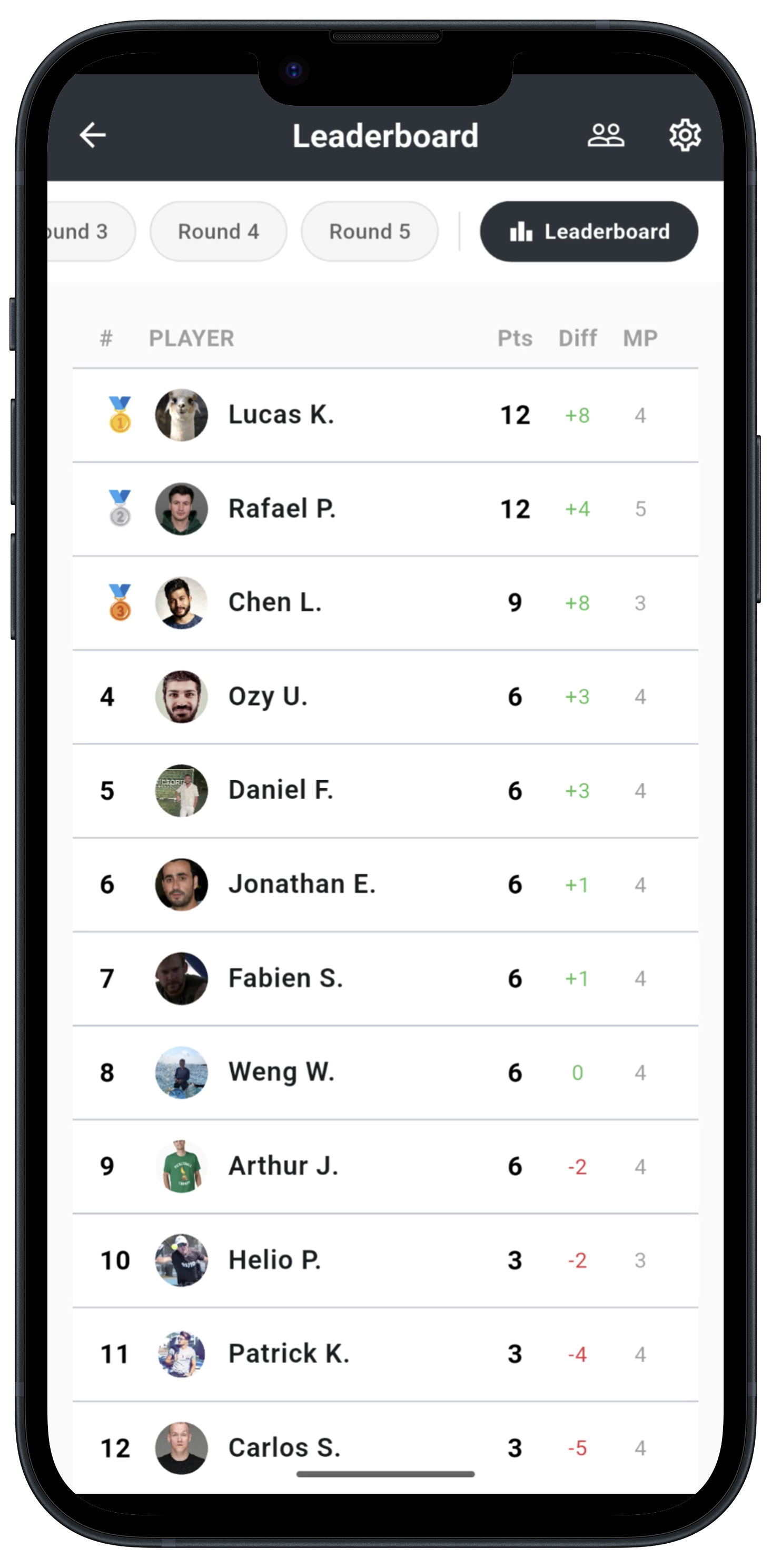 SliceWin Americano Leaderboard