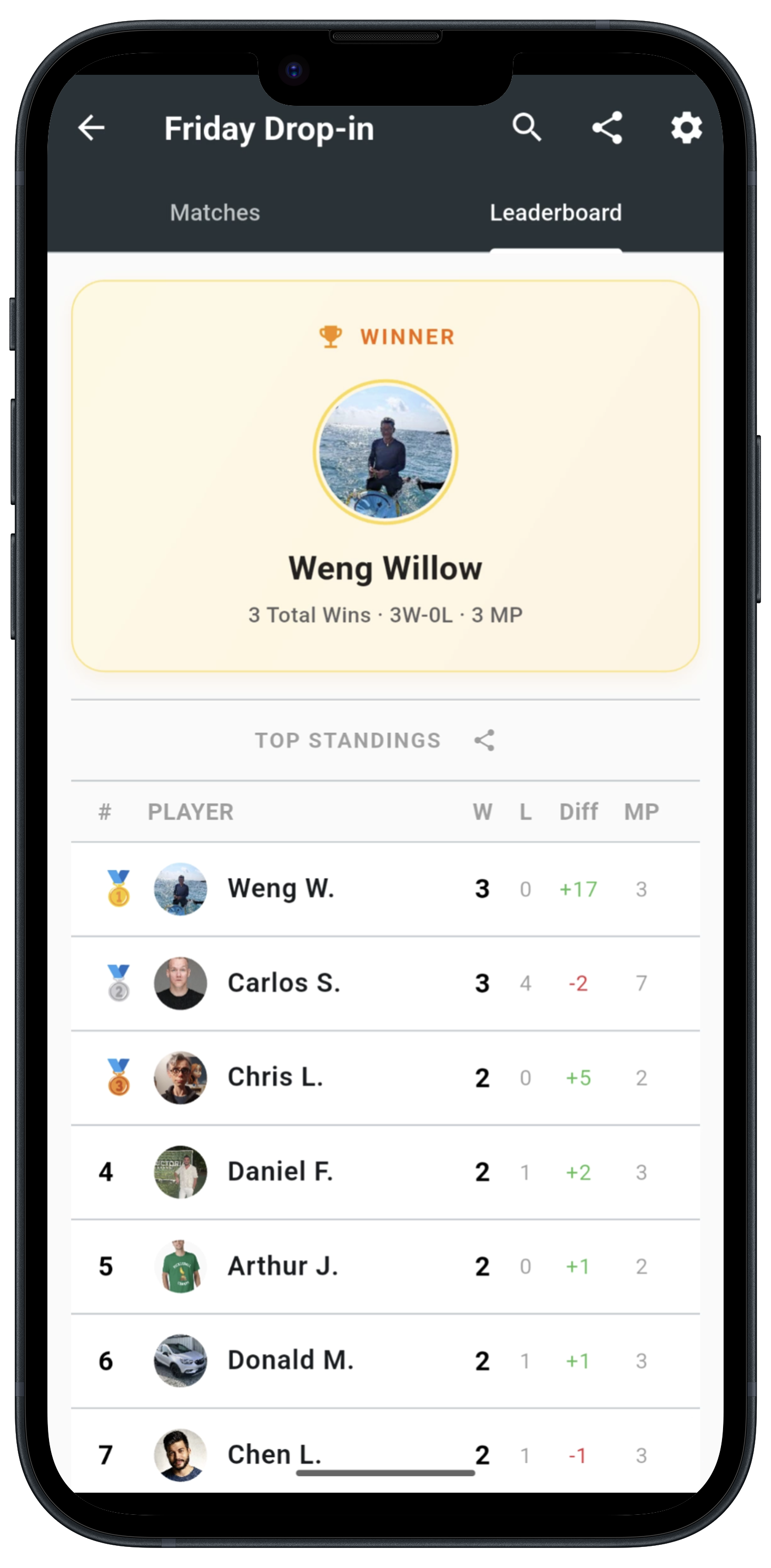 SliceWin Open Play Leaderboard