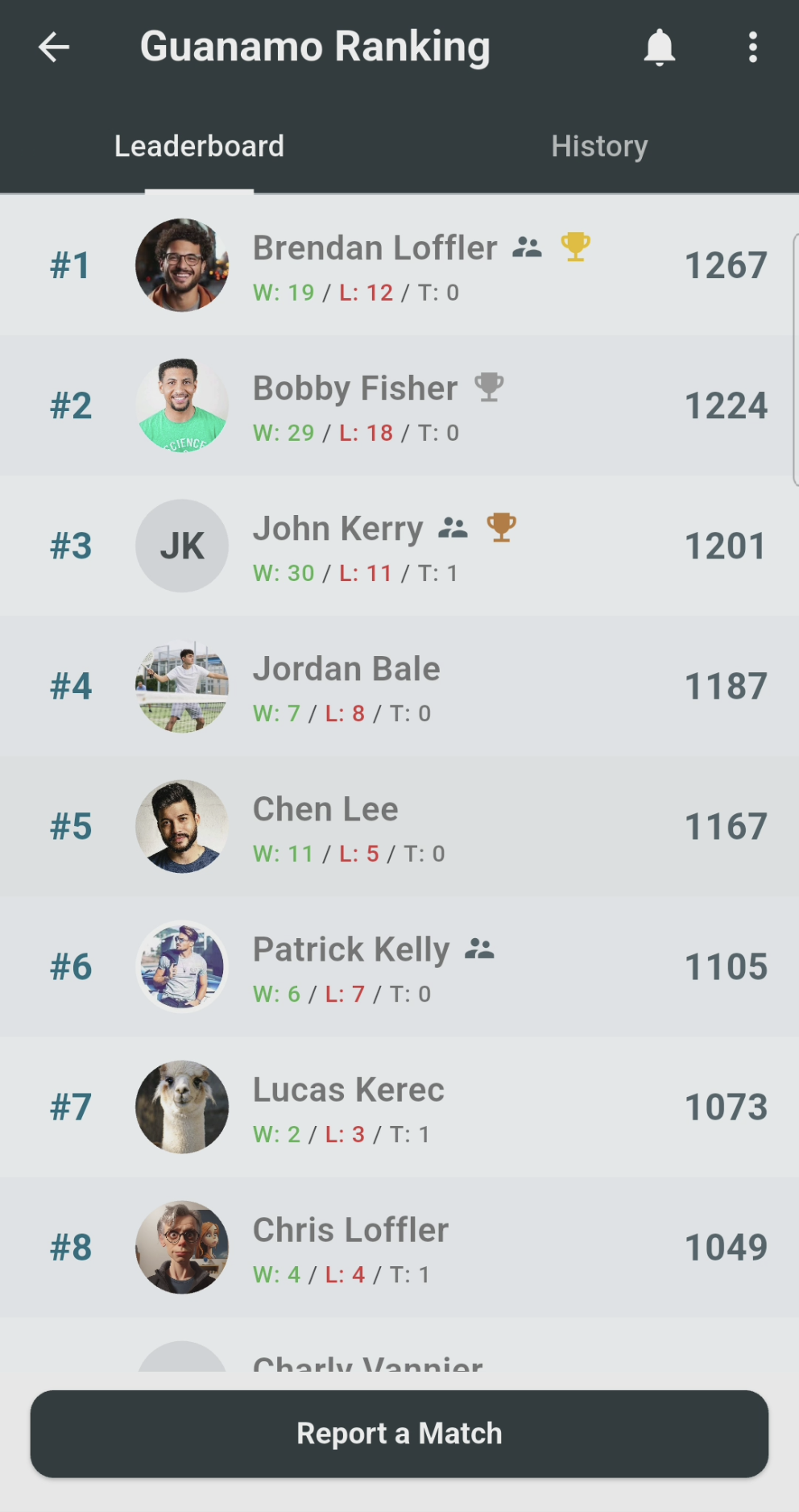 SliceWin Leaderboard